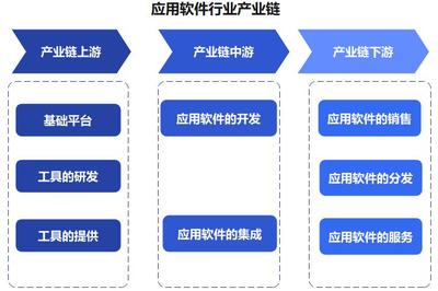 中国应用软件行业 迈入创新与个性化驱动的崭新时代