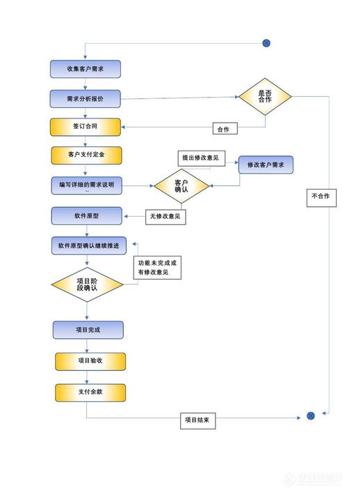 软件定制开发服务详解 流程、参数、广东科峰应用与报价指南