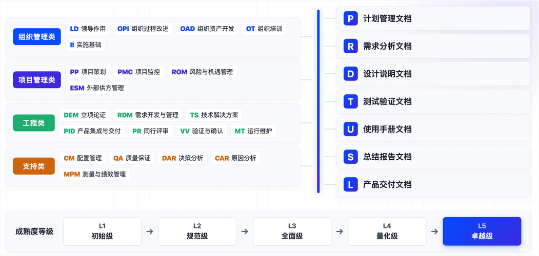 军工软件工厂建设路径:从顶层设计到工程化落地的全景解读【软件工厂