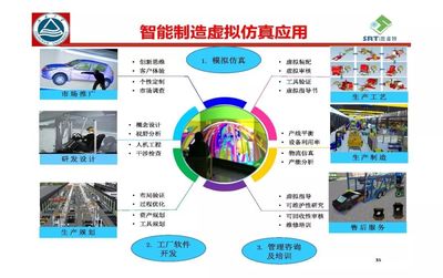 离散型智能生产与智慧工厂实现 应用软件开发的核心价值